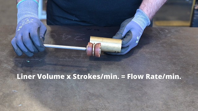 How to calculate your water pump flow rate per minute